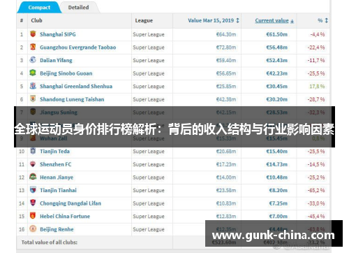 全球运动员身价排行榜解析：背后的收入结构与行业影响因素
