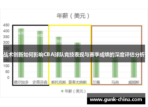 战术创新如何影响CBA球队竞技表现与赛季成绩的深度评估分析