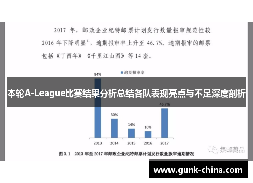 本轮A-League比赛结果分析总结各队表现亮点与不足深度剖析